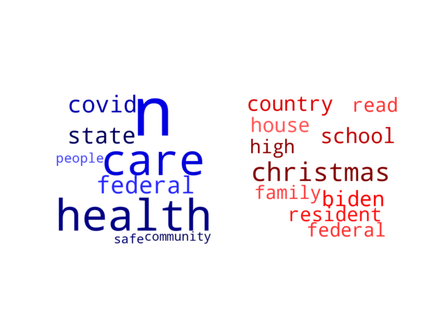 Wordcloud from Friday December 24, 2021.